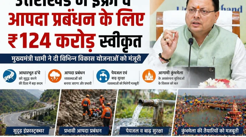 उत्तराखंड में इंफ्रा व आपदा प्रबंधन के लिए ₹124 करोड़ स्वीकृत