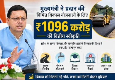 मुख्यमंत्री ने प्रदान की विभिन्न विकास योजनाओं के लिए ₹ 1096 करोड़ की वित्तीय स्वीकृति