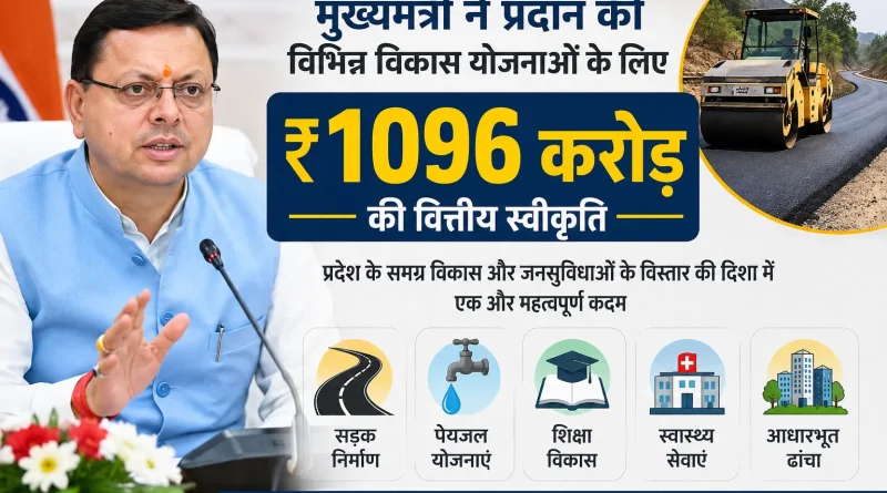 मुख्यमंत्री ने प्रदान की विभिन्न विकास योजनाओं के लिए ₹ 1096 करोड़ की वित्तीय स्वीकृति