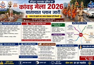 कांवड़ मेला-2026 : हरिद्वार पुलिस ने जारी किया विस्तृत ट्रैफिक प्लान, यात्रा से पहले रूट देखकर ही निकलें श्रद्धालु