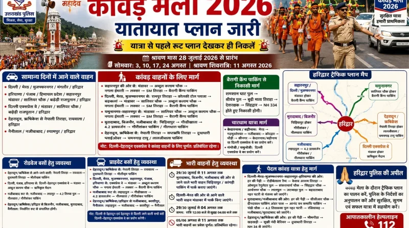 कांवड़ मेला-2026 : हरिद्वार पुलिस ने जारी किया विस्तृत ट्रैफिक प्लान, यात्रा से पहले रूट देखकर ही निकलें श्रद्धालु