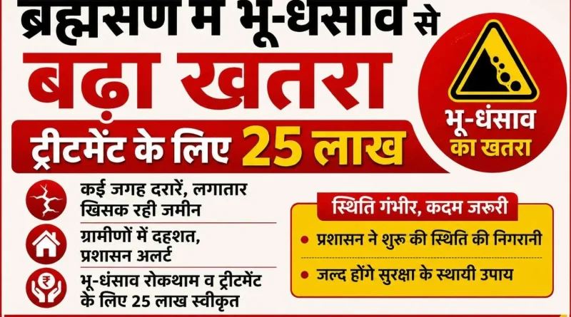 ब्रह्मसैण में भू-धंसाव से बढ़ा खतरा, ट्रीटमेंट के लिए 25 लाख