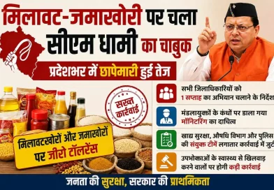 मिलावट-जमाखोरी पर चला सीएम धामी का चाबुक, प्रदेशभर में छापेमारी हुई तेज, डीएम को एक सप्ताह का अभियान चलाने के निर्देश; मंडलायुक्त करेंगे मॉनिटरिंग
